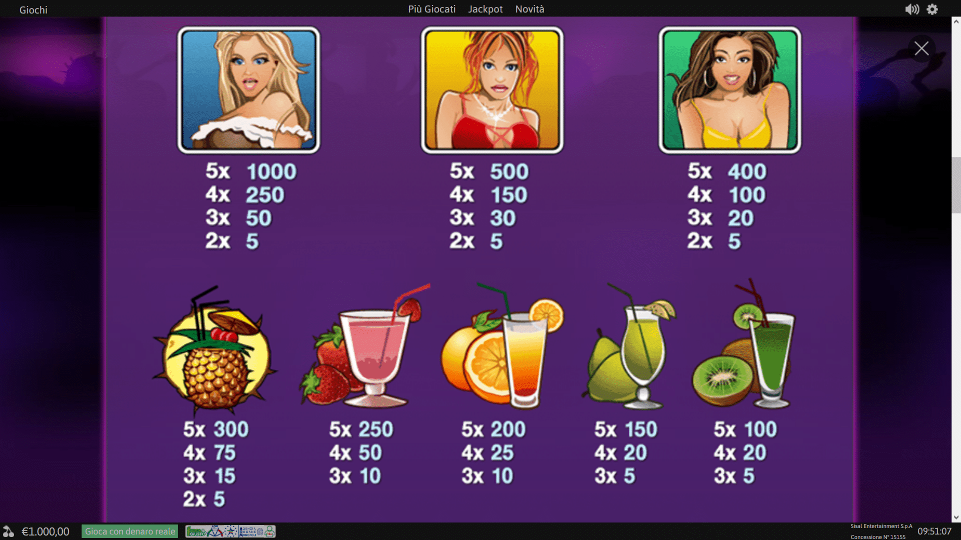 Paytable Slot gratis A Night Out