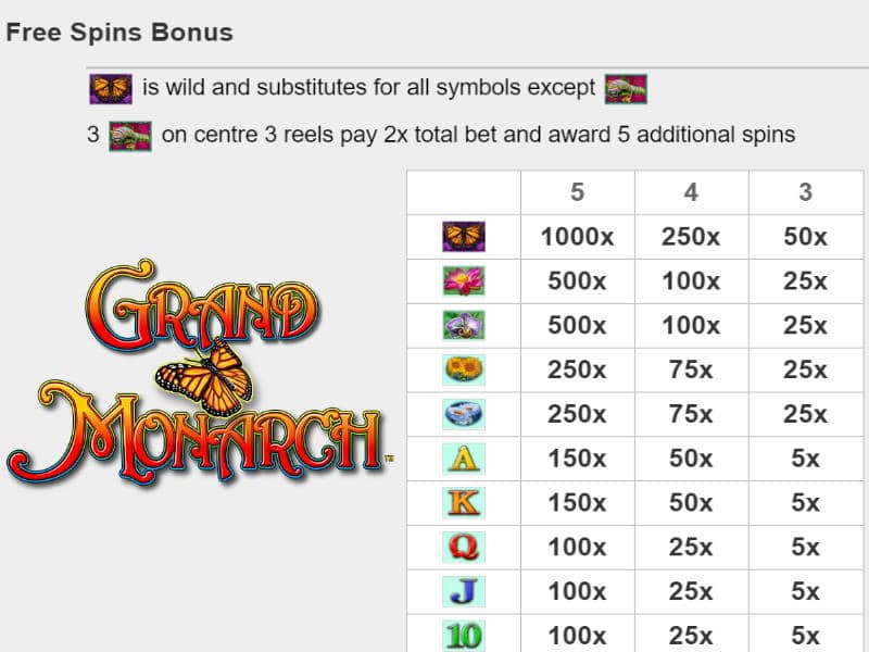 Paytable Slot gratis Grand Monarch