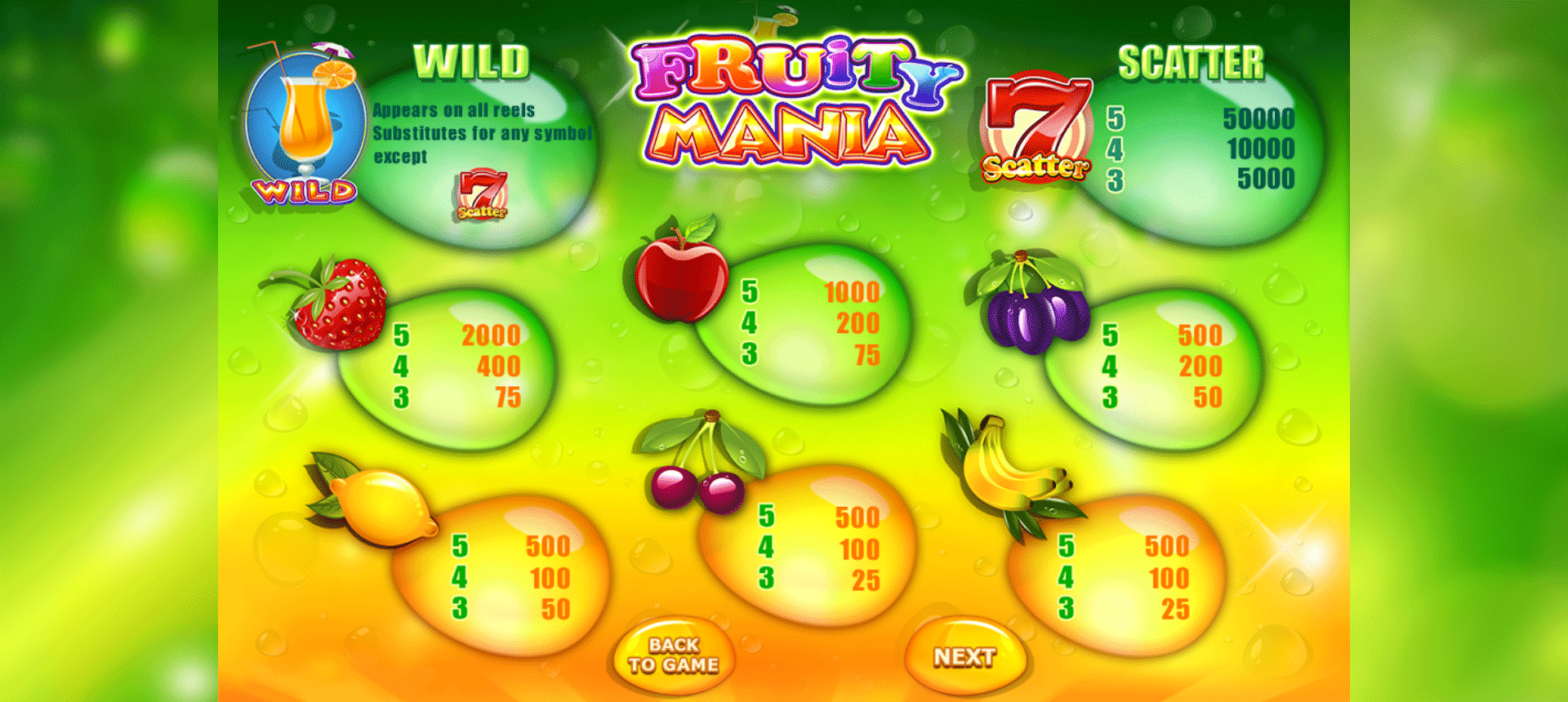 paytable della slot machine fruity mania