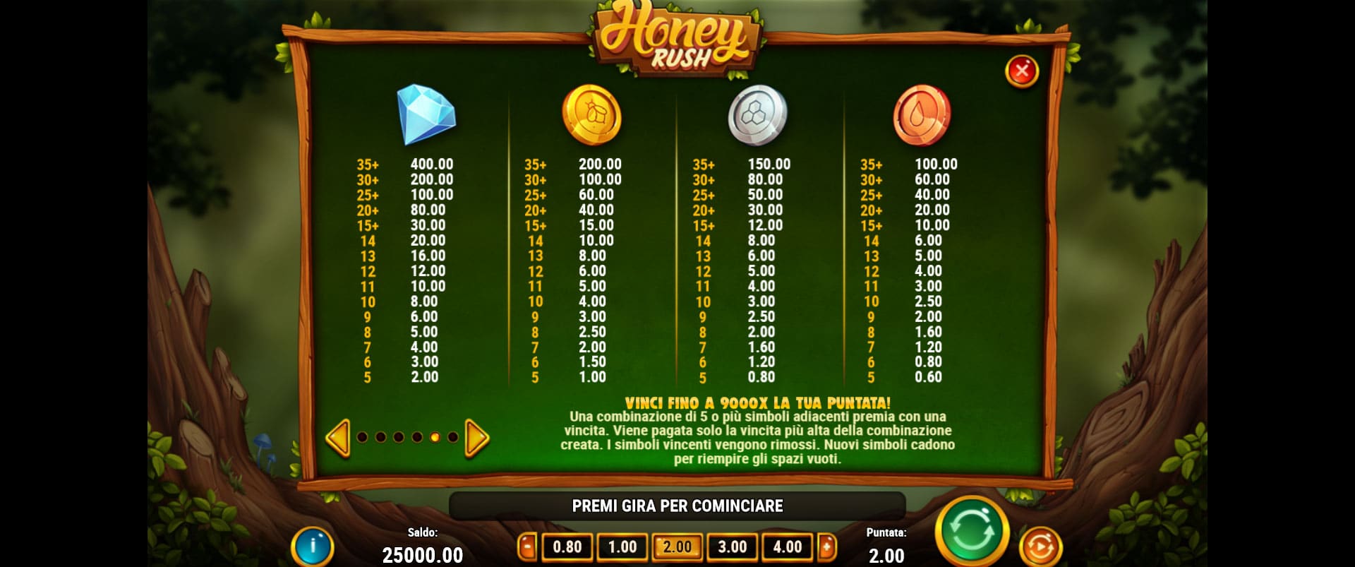 tabella dei pagamenti della slot online honey rush