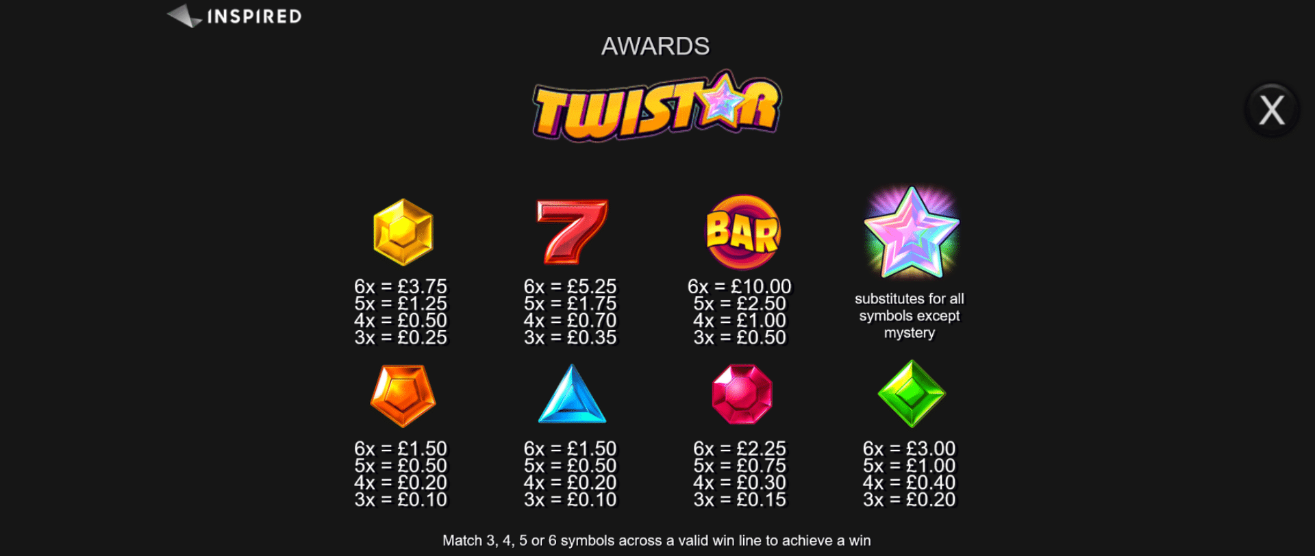tabella dei simboli della slot online twistar
