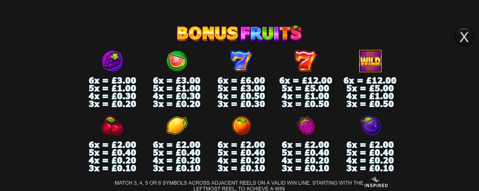 tabella dei simboli della slot online bonus fruits