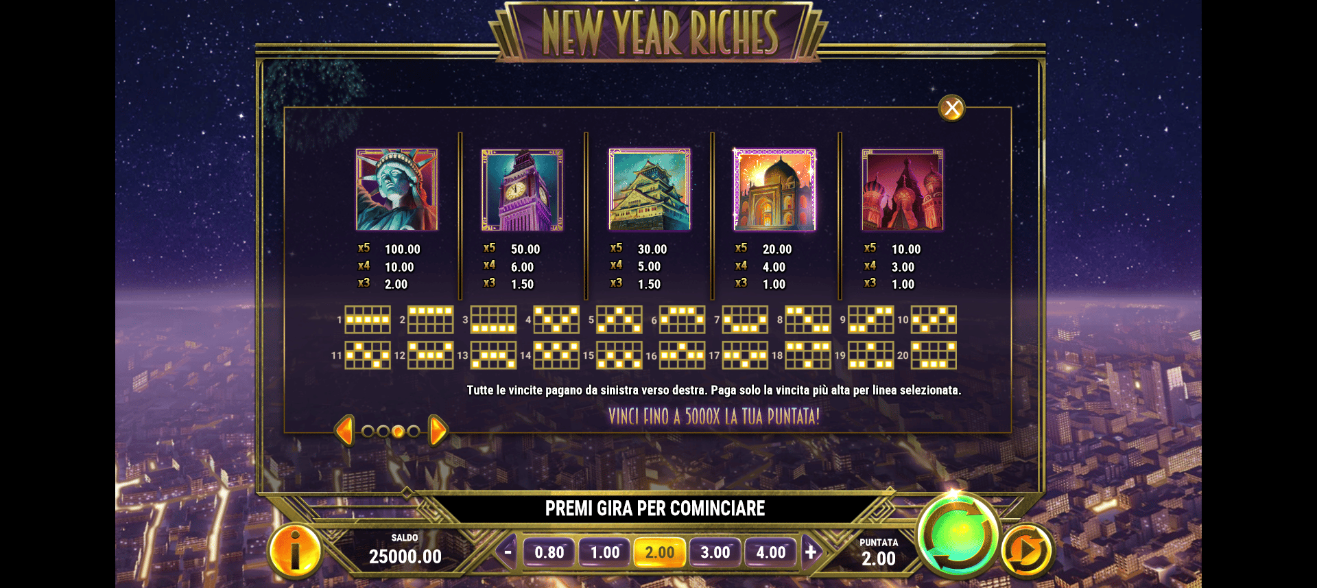 paytable della slot machine new year riches