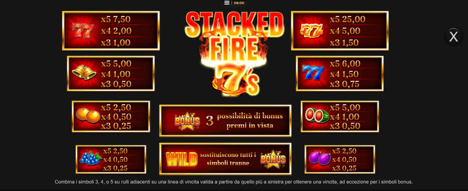 paytable della slot machine stacked fire 7s