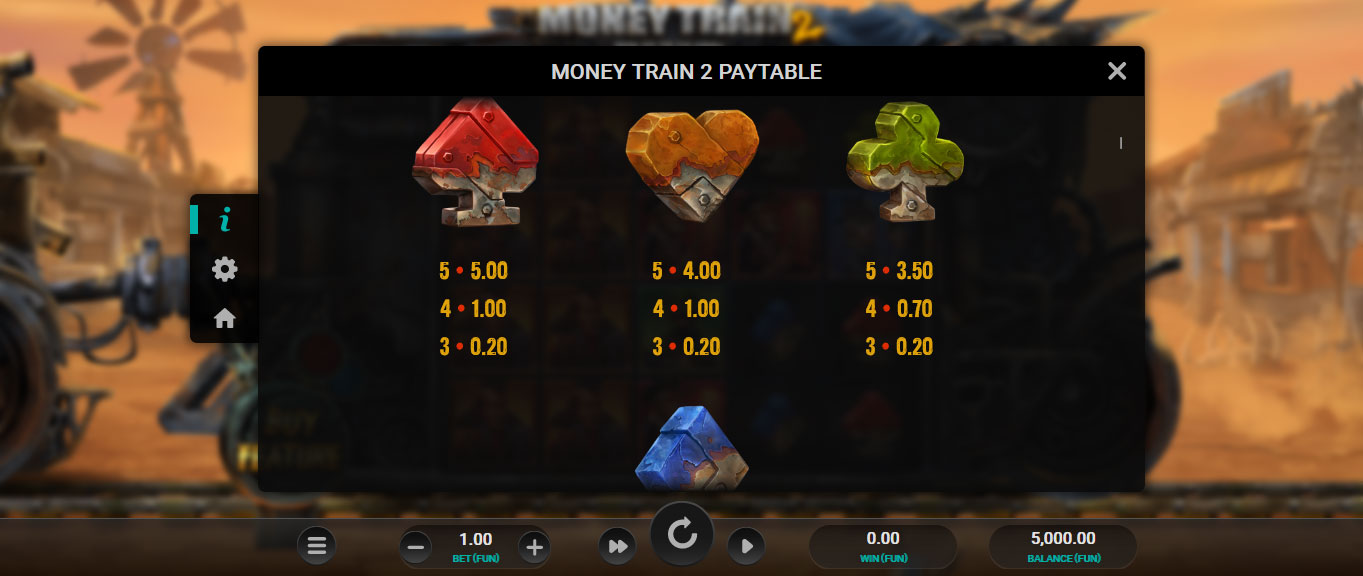 Tabella dei Premi della Slot Online Money Train 2