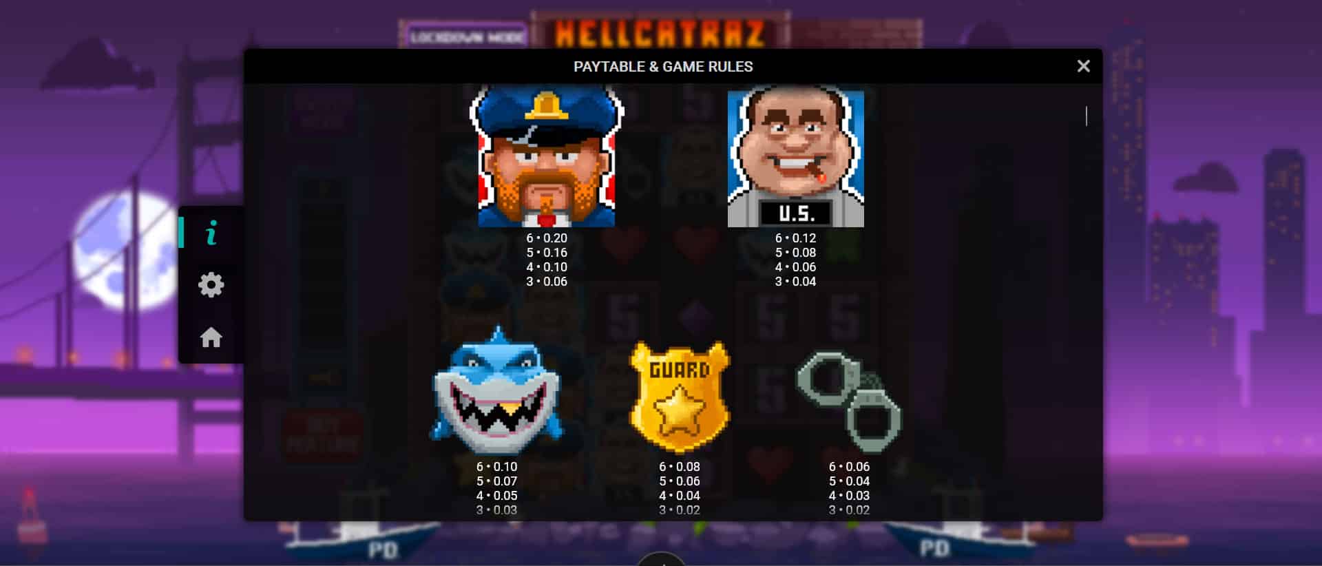 tabella delle vincite della slot online hellcatraz