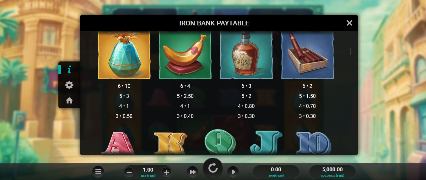 Paytable della Slot Online Iron Bank