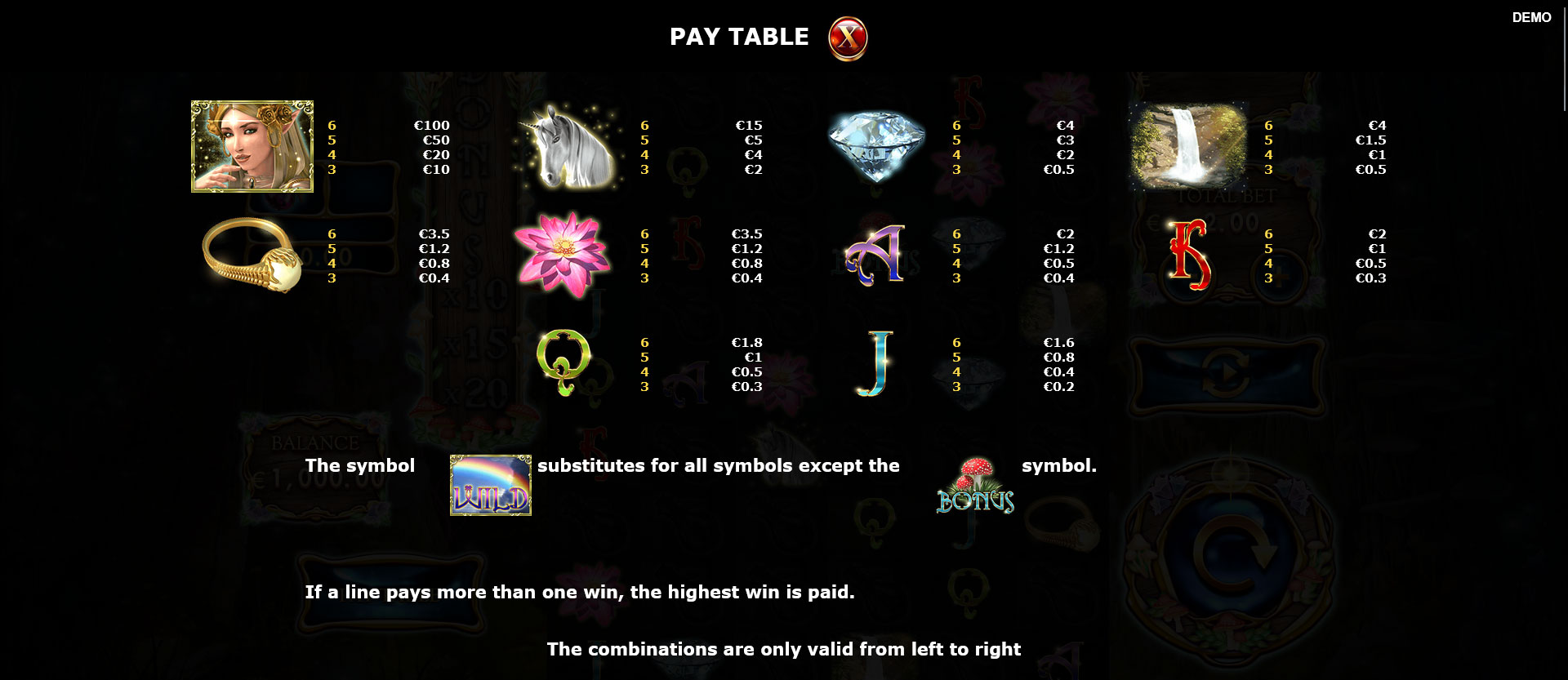 paytable della slot lady forest online
