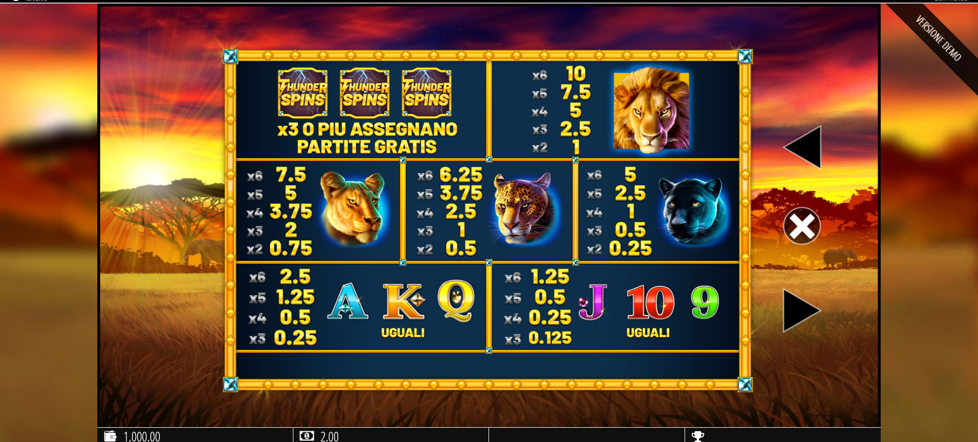 tabella dei premi della slot machine lion thunder