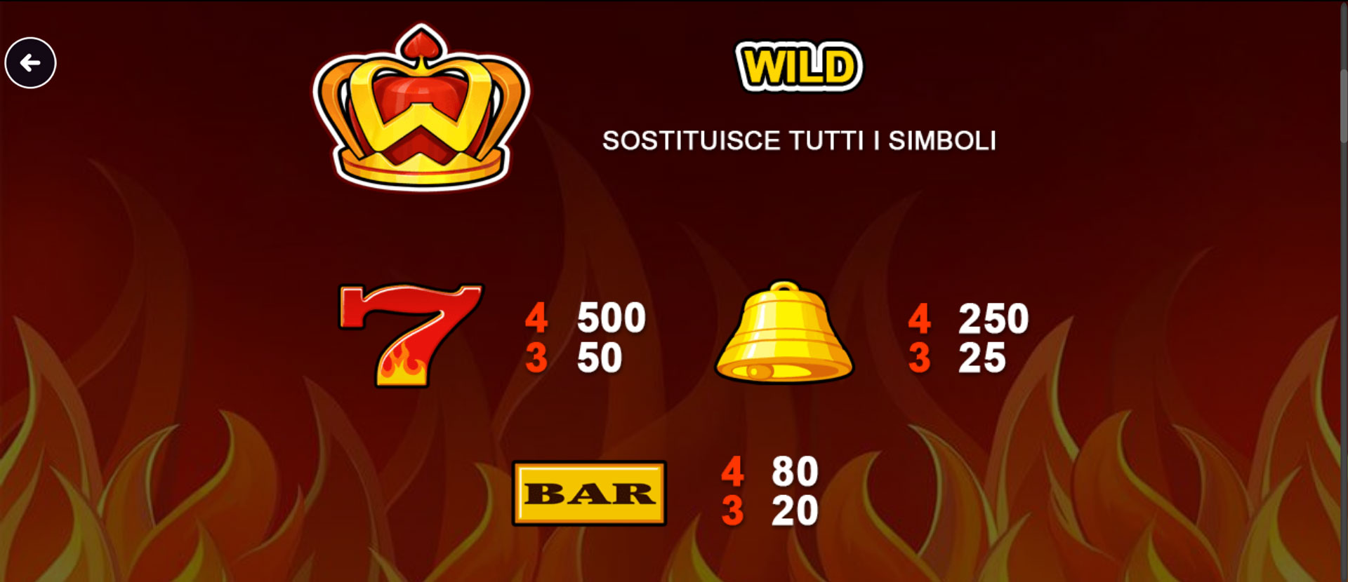 paytable della slot online Hot Crown Deluxe