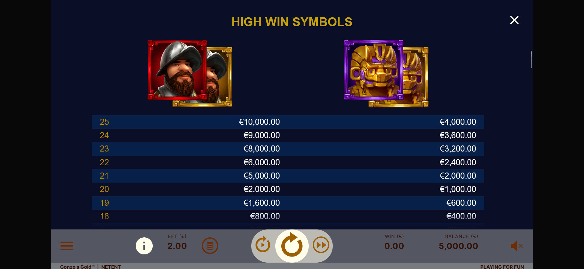 simboli della slot online Gonzo's Gold